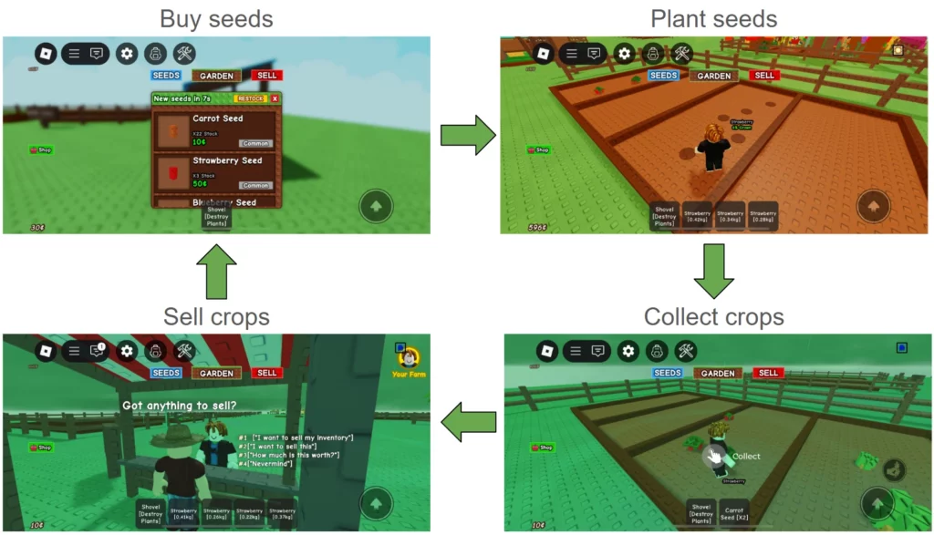 Grow A Garden gameplay loop